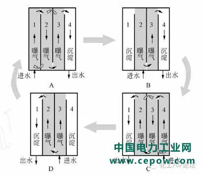 污水处理技术