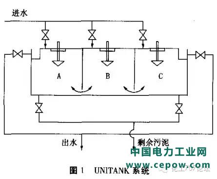 污水处理技术