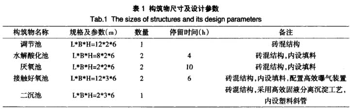 废水处理