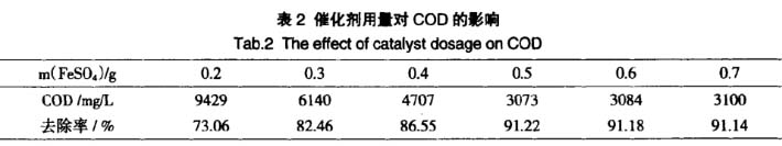 废水处理