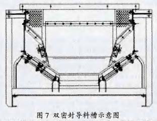除尘技术
