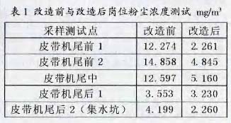 除尘技术