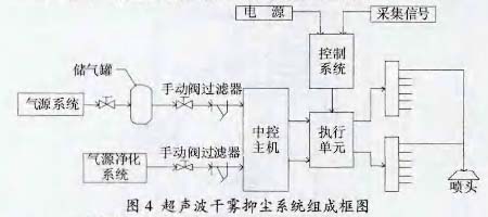 除尘技术