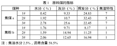 脱硫脱硝