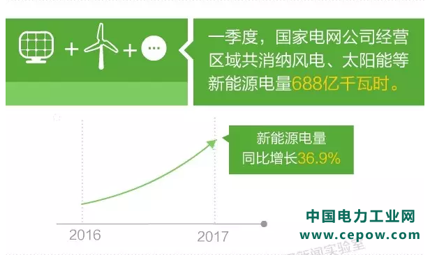 国家电网2