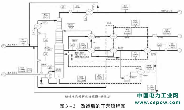 氨氮废水