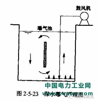 活性污泥法