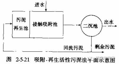 活性污泥法