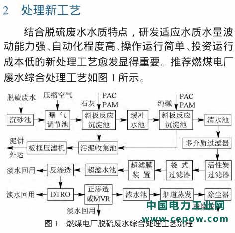 脱硫废水零排放