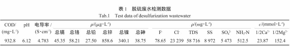 脱硫废水零排放