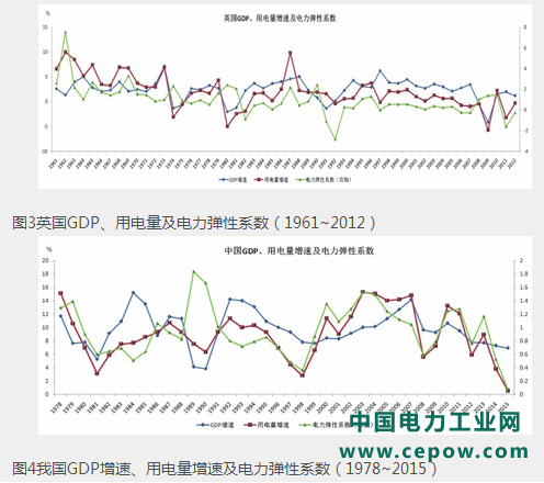 电力弹性系统1