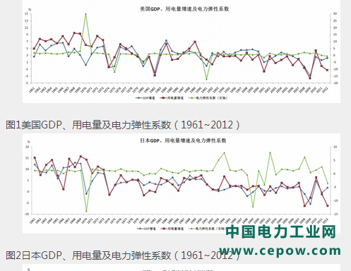 电力弹性系统