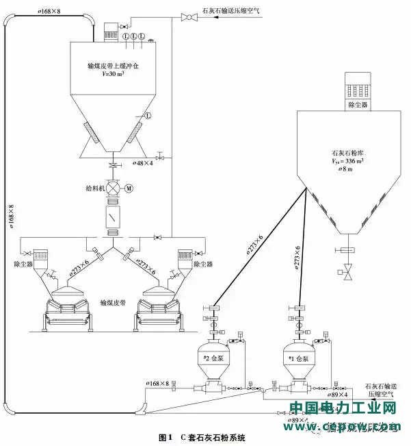 脱硫工艺