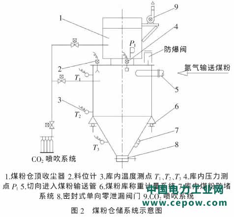 SCR脱硝