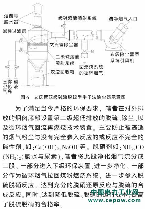 SCR脱硝