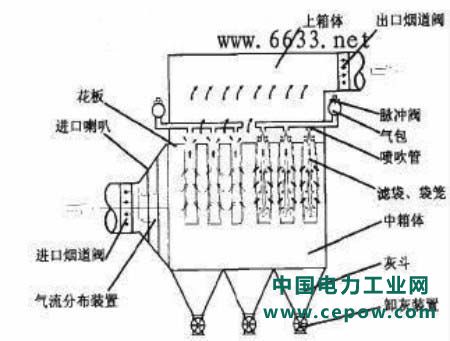 除尘技术