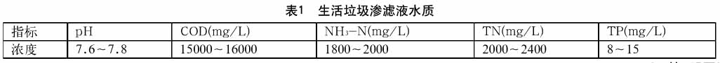 垃圾渗滤液