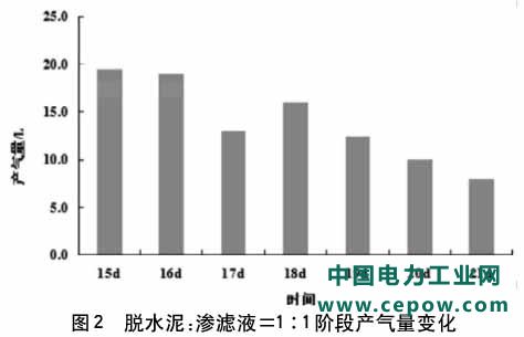 垃圾渗滤液