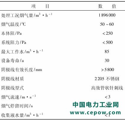 湿式电除尘