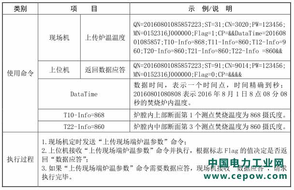 联网传输技术