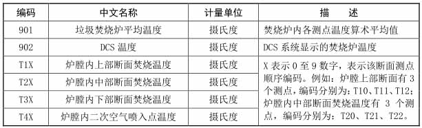 联网传输技术