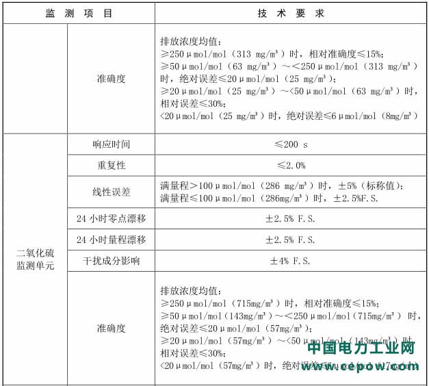 监测仪器安装技术
