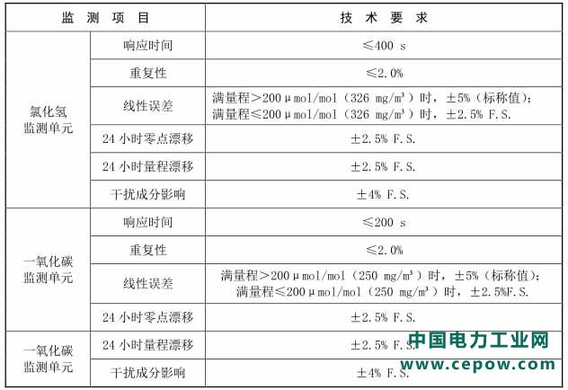监测仪器安装技术