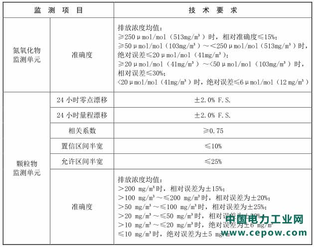 监测仪器安装技术