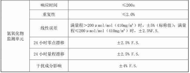 监测仪器安装技术
