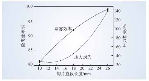 除雾器