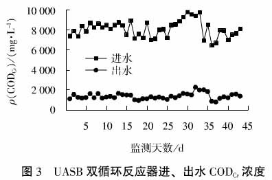 煤化工废水