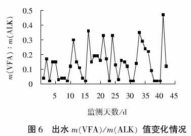 煤化工废水