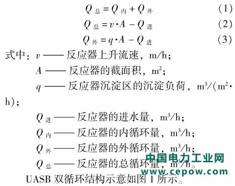 煤化工废水