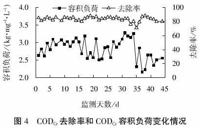 煤化工废水