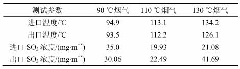 低低温电除尘