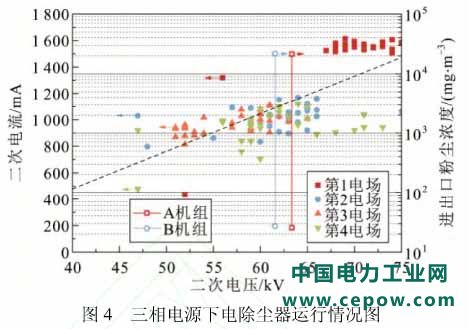 低低温电除尘