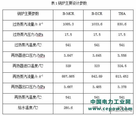 脱硫除尘一体化