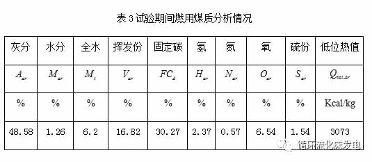 脱硫除尘一体化