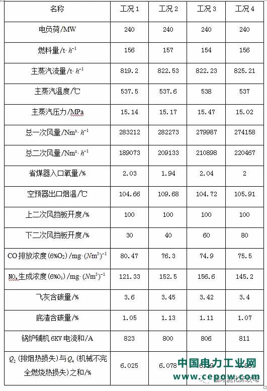 脱硫除尘一体化