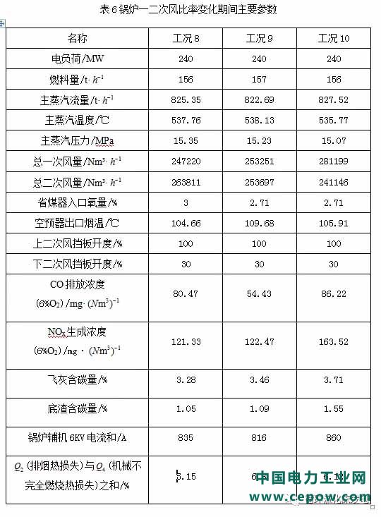 脱硫除尘一体化