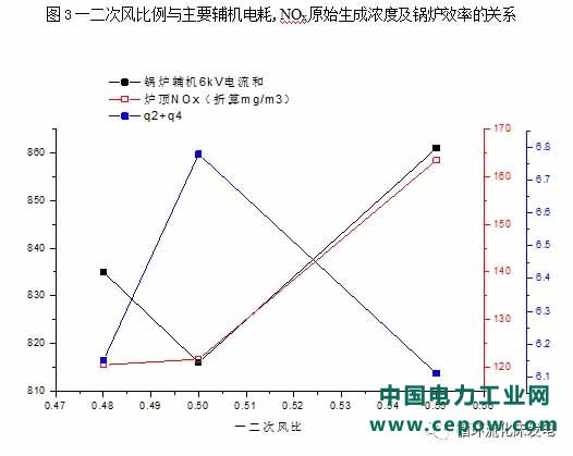 脱硫除尘一体化