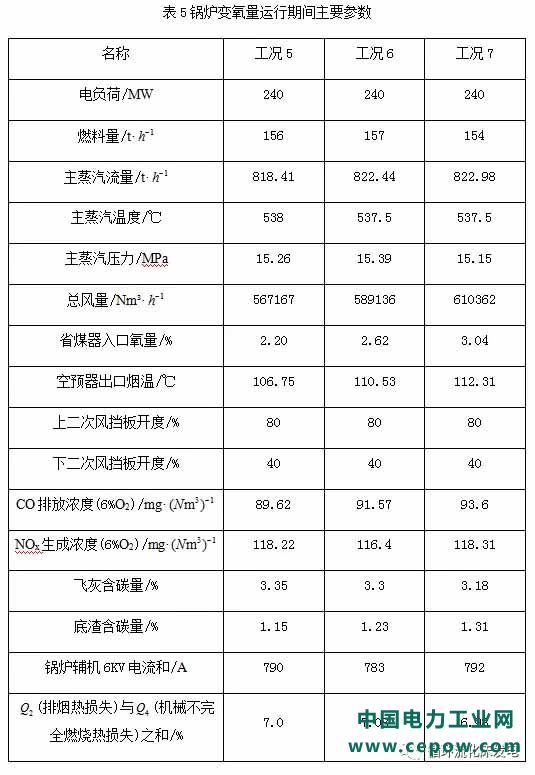 脱硫除尘一体化