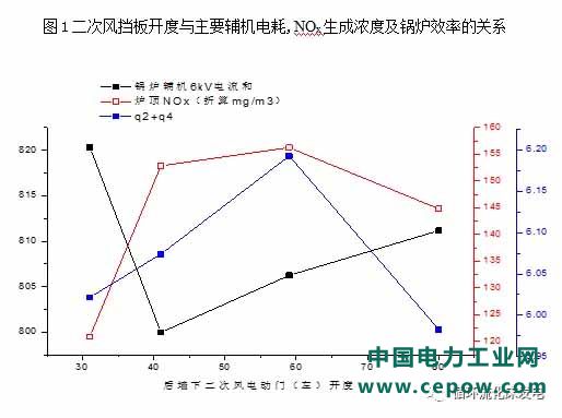 脱硫除尘一体化