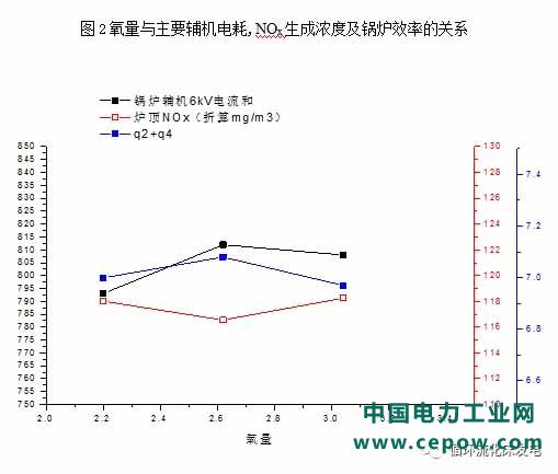 脱硫除尘一体化