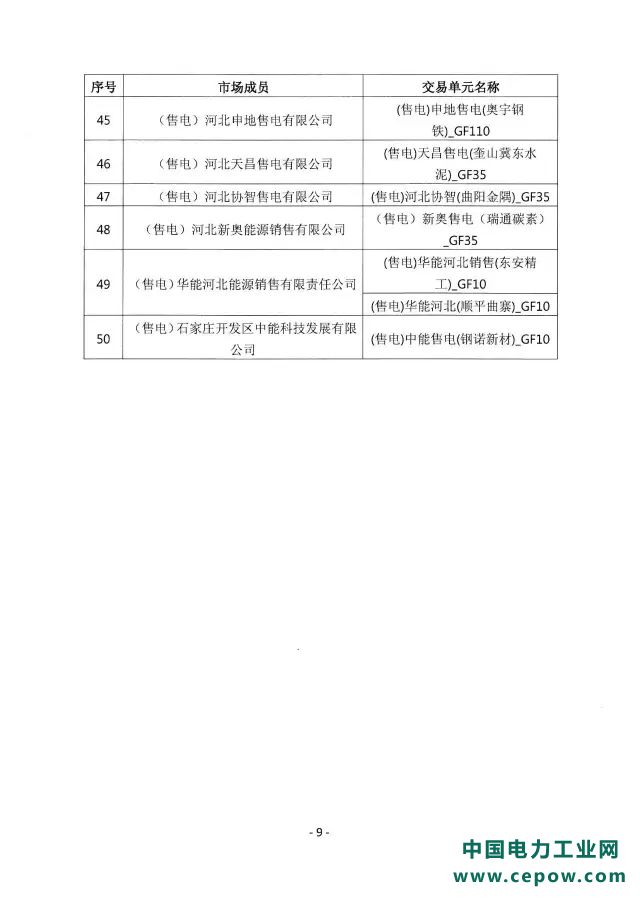 河北南网交易规则8