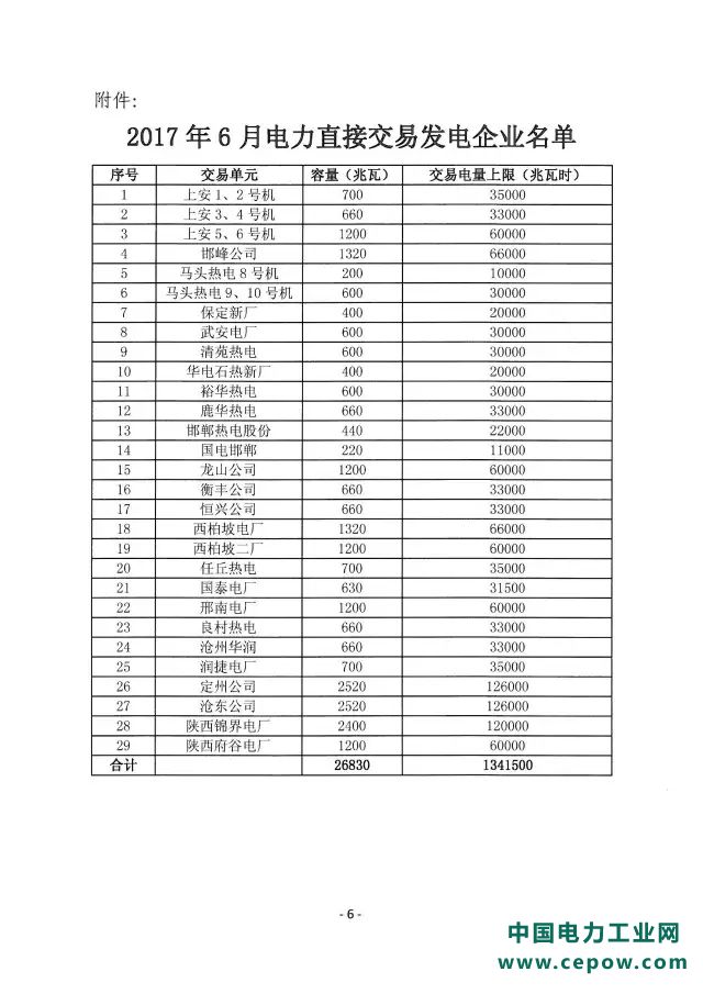 河北南网交易规则5