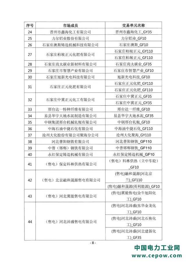 河北南网交易规则7