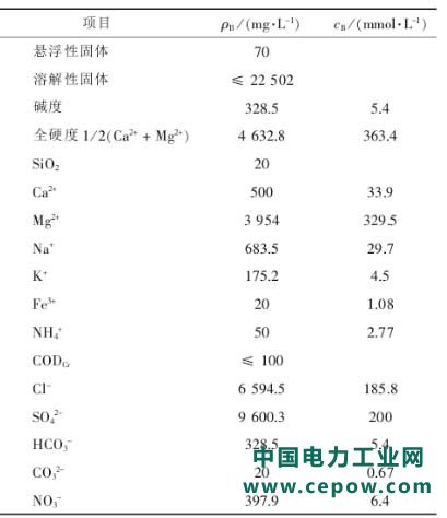 脱硫废水零排放