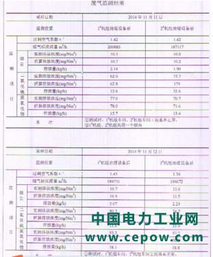 电除尘