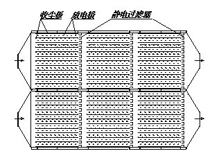 电除尘